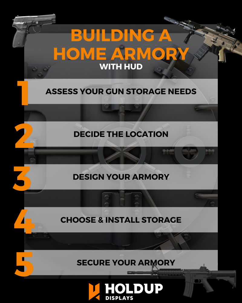 Home Armory Infographic