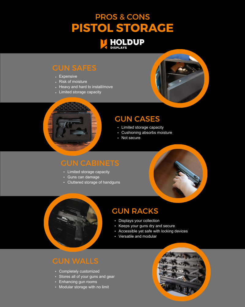 Pistol storage options